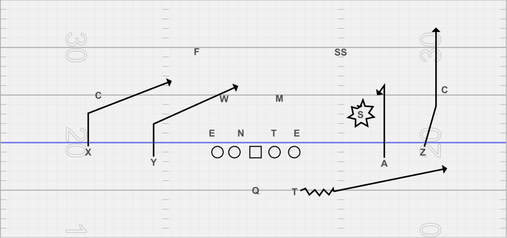 stick concept 2x2